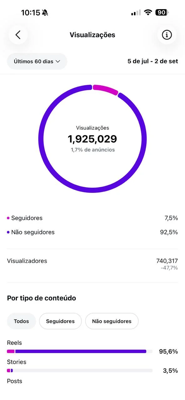 Insights do Instagram