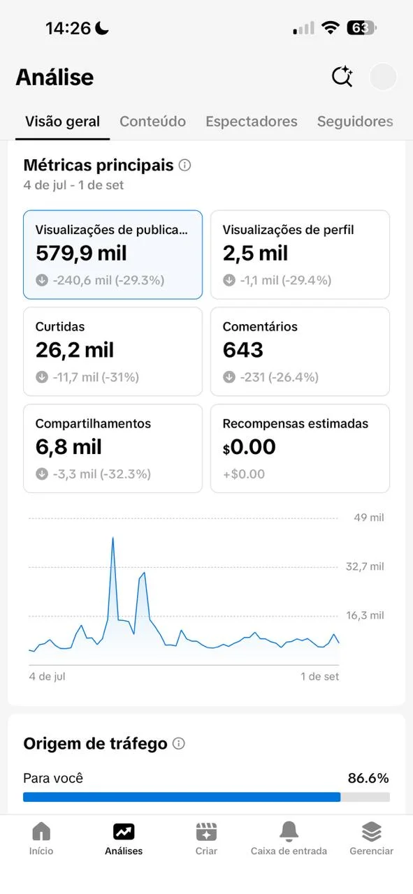 Analytics do TikTok
