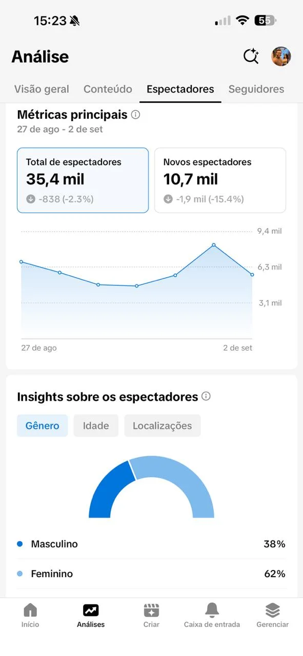 Conteúdos no TikTok